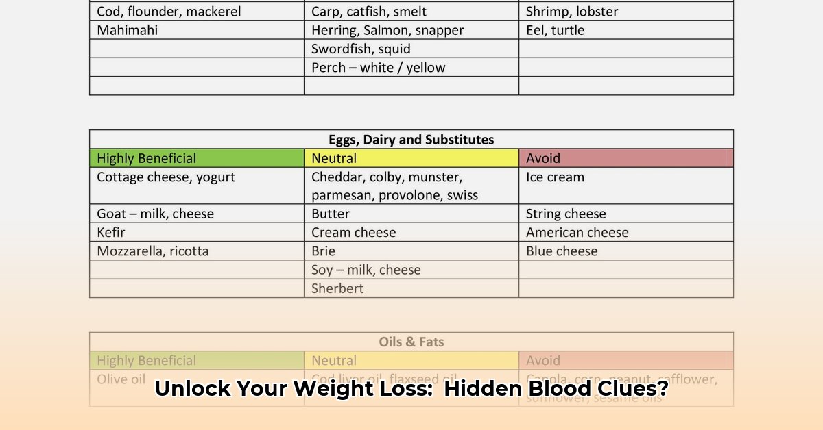 weight-loss-blood-work